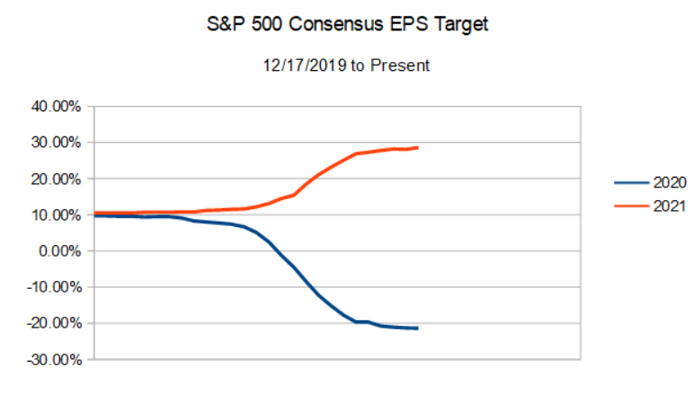 How To Position For Growth Ahead Of The Q2 Earnings Cycle